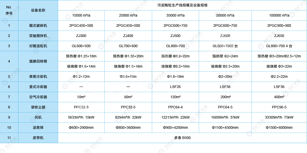 生產(chǎn)線配置